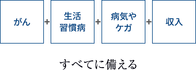 がん＋生活習慣病＋病気やケガ＋収入 すべてに備える