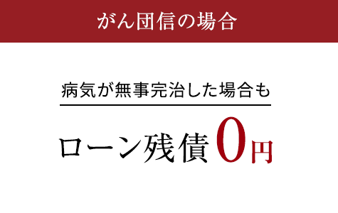 がん団信の場合 病気が無事完治した場合もローン残債0円