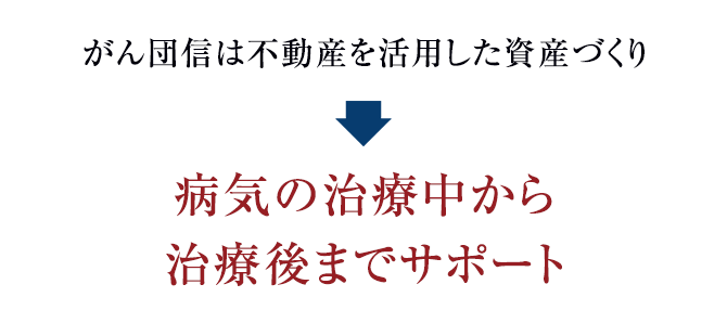 がん団信は不動産を活用した資産づくり