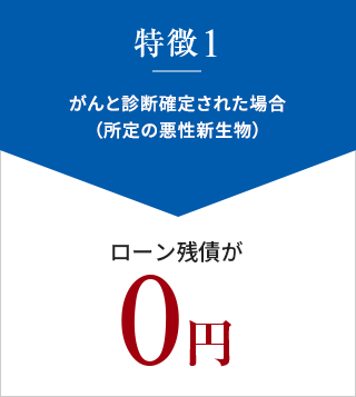 特徴1 がんと診断確定された場合(所定の悪性新生物)ローン残債が0円