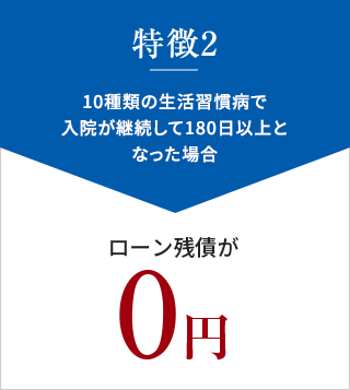 特徴2 10種類の生活習慣病で入院が継続して180日以上となった場合 ローン残債が0円