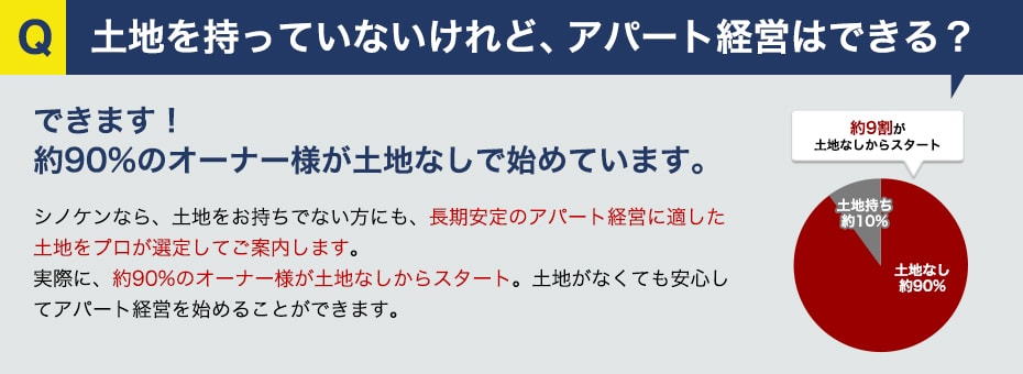 土地を持っていないけれど、アパート経営はできる？