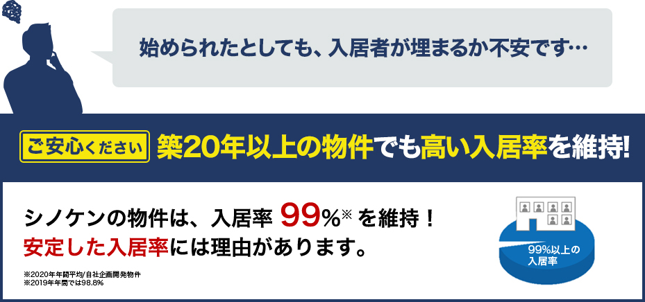 始められたとしても、入居者が埋まるか不安です…