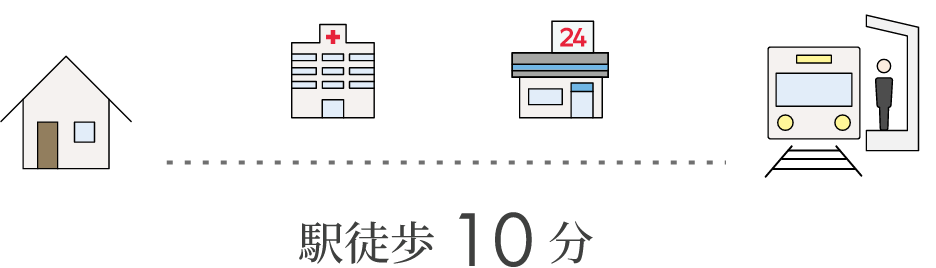 駅徒歩10分