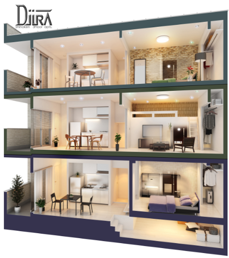 DiiRA